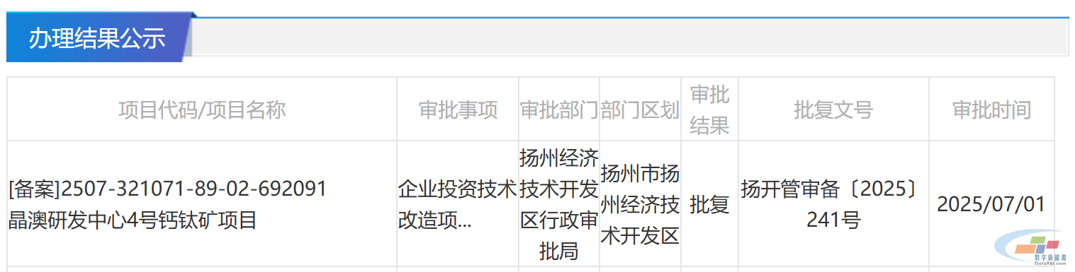 钙钛矿光伏加速布局！建设项目最新进展，半年超20个光伏钙钛矿项目动态更新