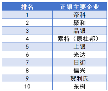 光伏银浆大整合打响“第一枪”：帝科股份控股索特