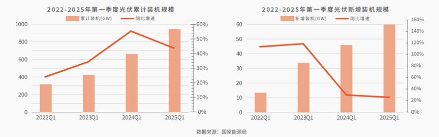 政策驱动光伏行业打破内卷，主产业链价格全面上涨