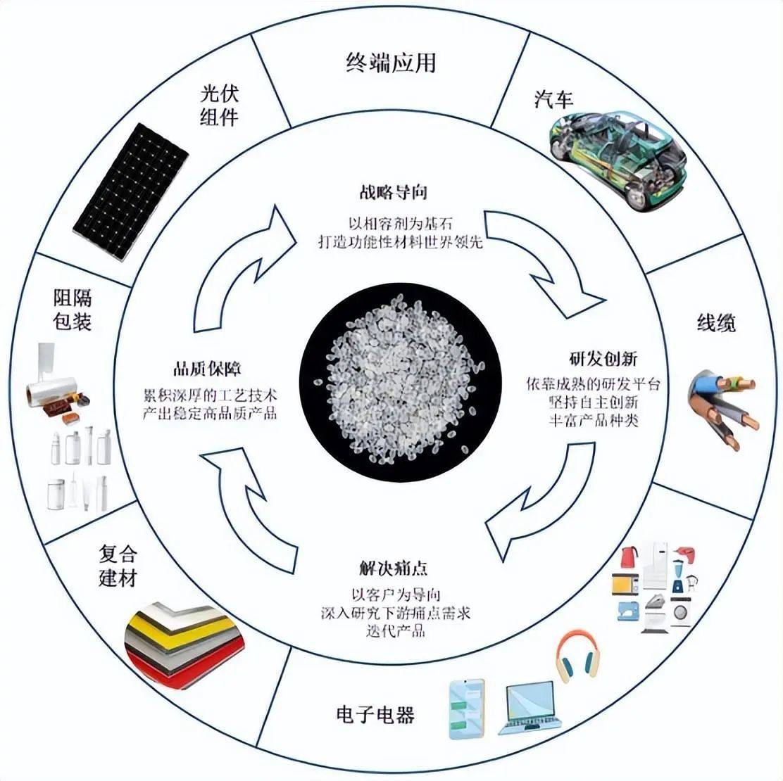 资料来源：招股说明书